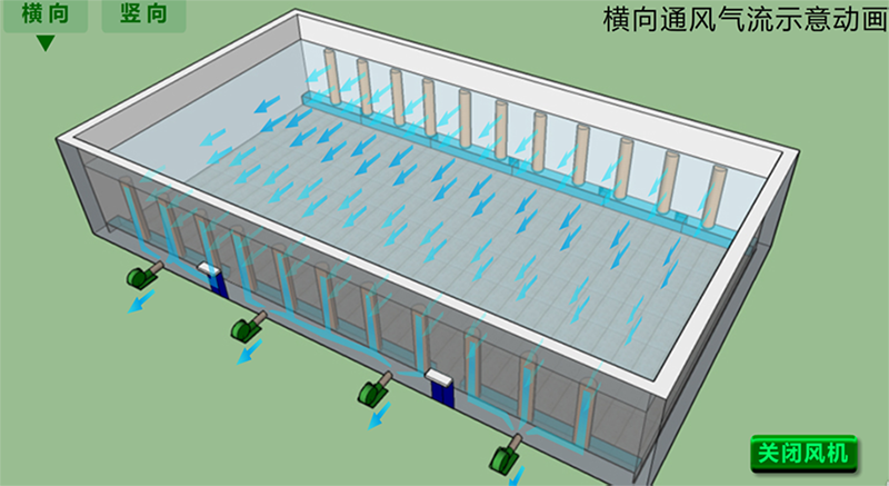 横向通风系统